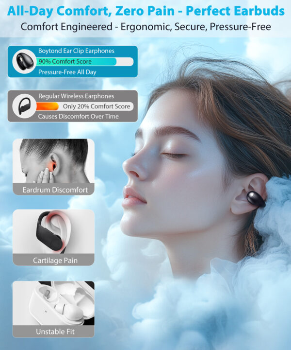 Boytond Ultra Open Ear Earbuds - Ergonomic Clip-On Earbuds, Bone Conduction Over-The-Ear Headphones with Waterproof Design and Secure Fit for Small Ears - Image 2